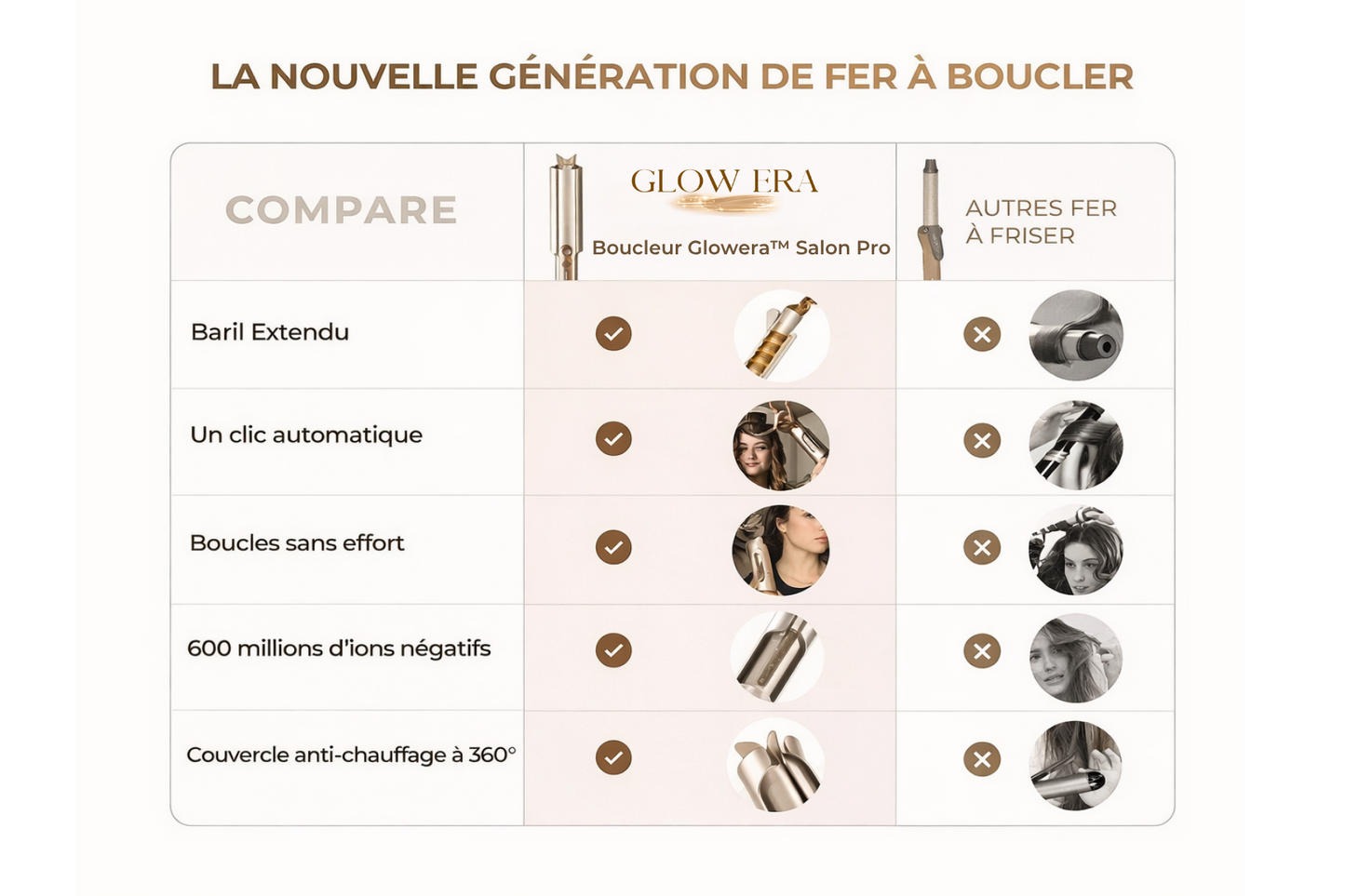 Boucleur Automatique Glowera™ Salon Pro