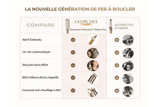 Boucleur Automatique Glowera™ Salon Pro